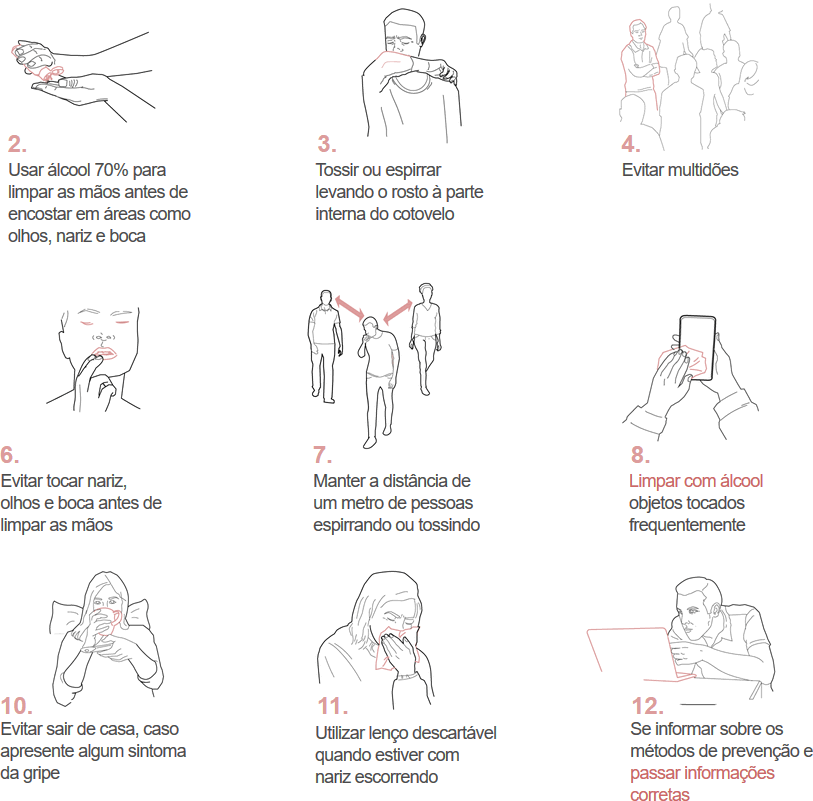 cuidados que evitam o corona virus